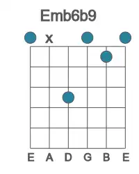 Guitar voicing #0 of the E mb6b9 chord